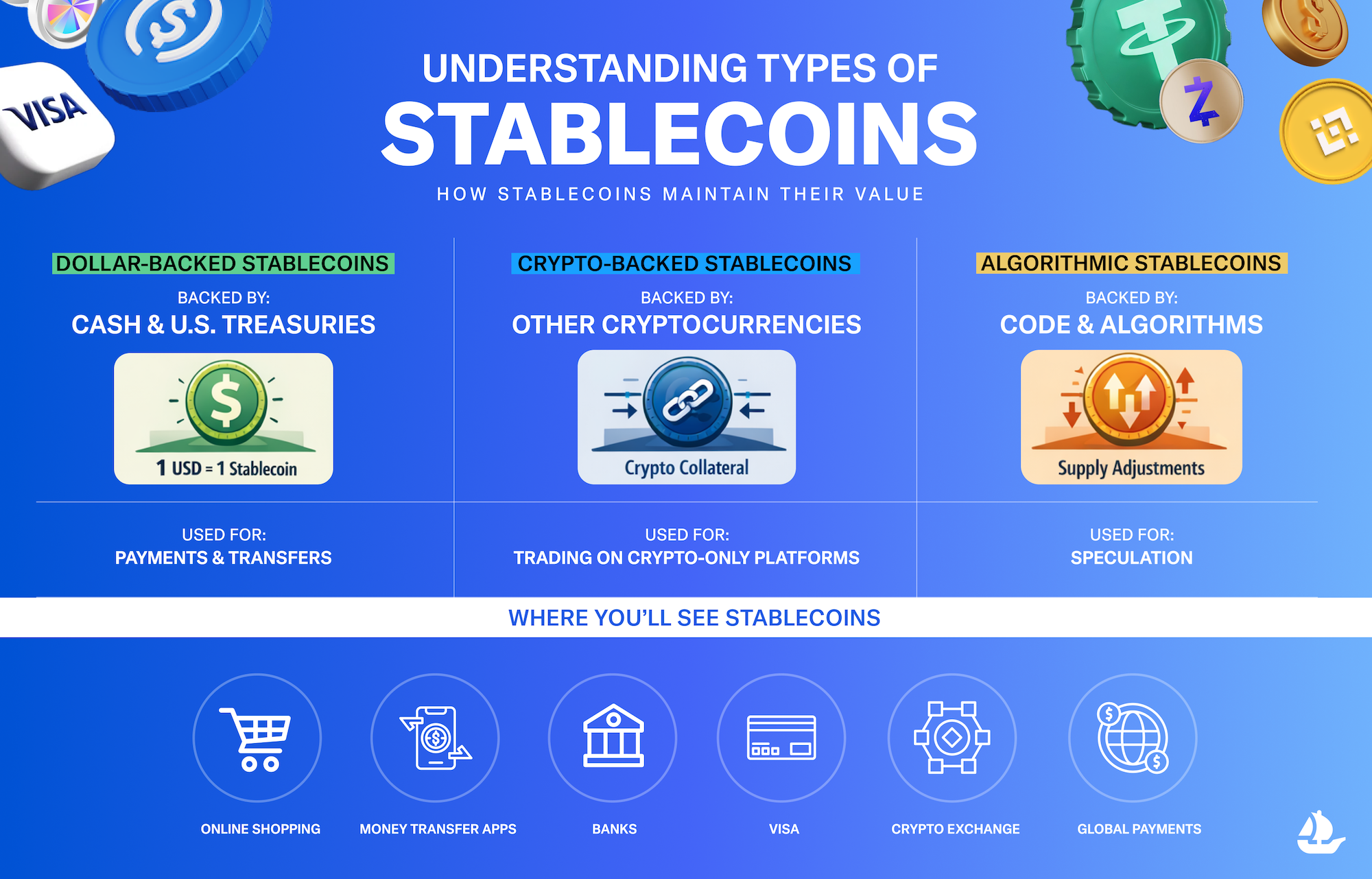 Top 5 Crypto-Backed Stablecoins to Watch in 2026: Yield, Stability, and Regulatory Compliance