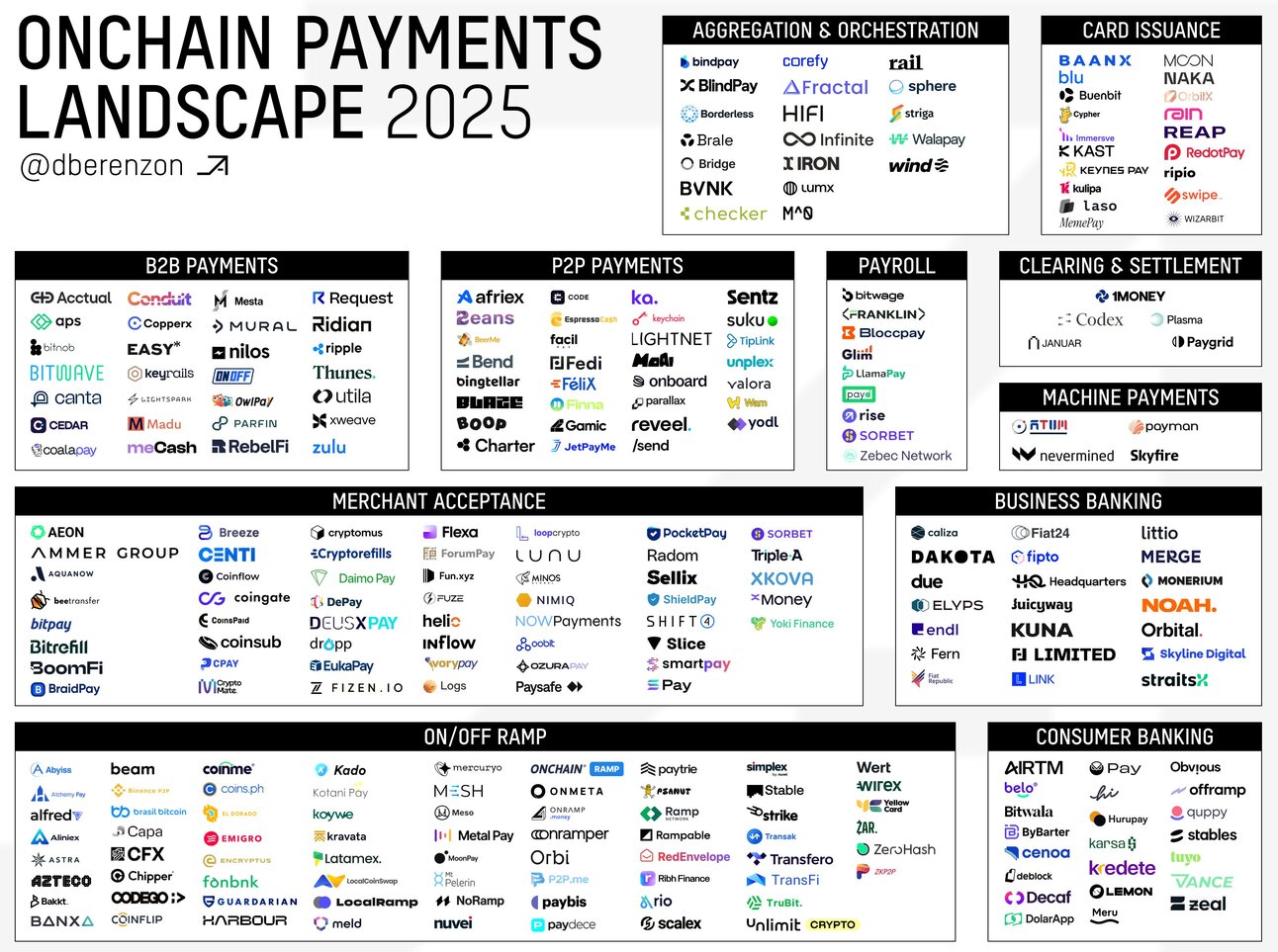FX Stablecoin Strategies 2026: Best Tools for Exporters