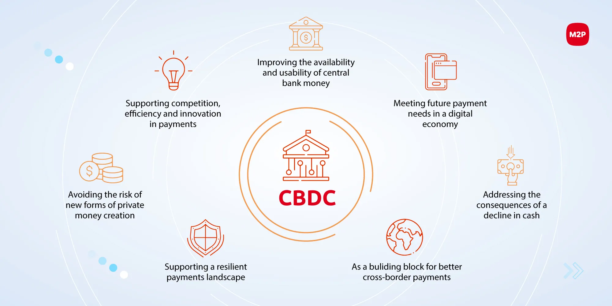 The 2026 CBDC Landscape: How Digital Euro and FedNow Integration Impact FX Stablecoin Arbitrage