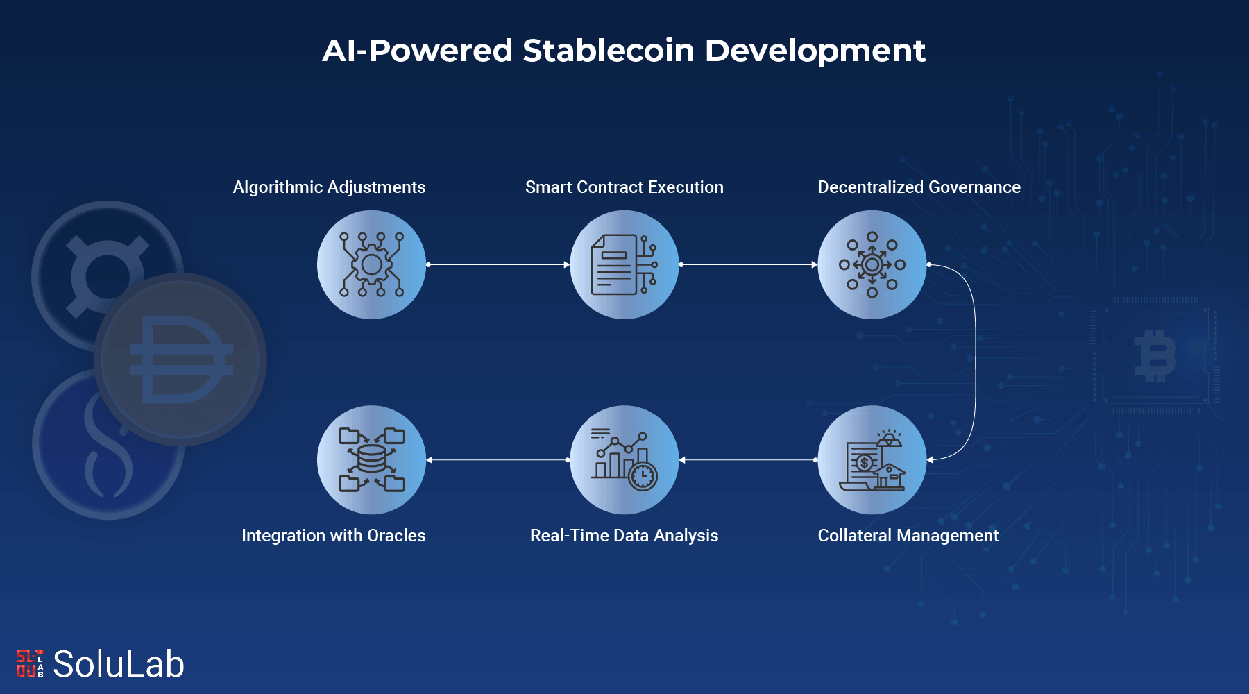5 AI Trading Stablecoin Strategies for 2026
