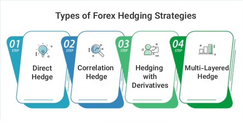 Top 5 AI-Powered FX Hedging Strategies for 2026: Navigating Central Bank Digital Currencies