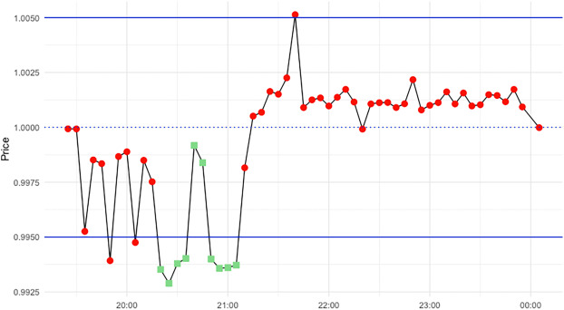 Algorithmic Stablecoins 2026: Risk, Regulation, and FX Pegs