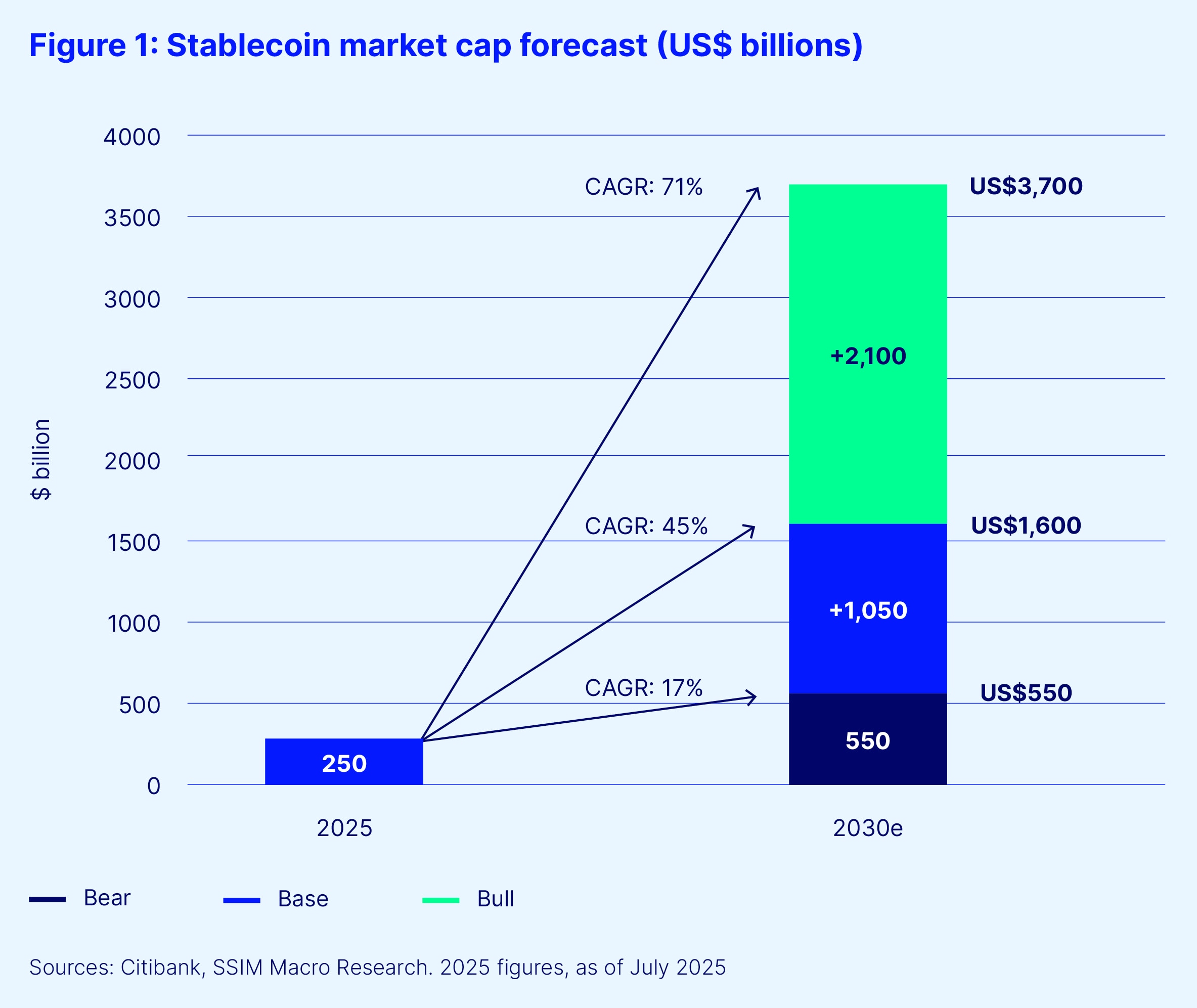 Is the Depeg Crisis Over? How Algorithmic Stability Models Are Reshaping FX Stablecoins