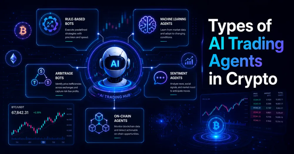 7 AI-Powered Stablecoin Yield Strategies for 2026