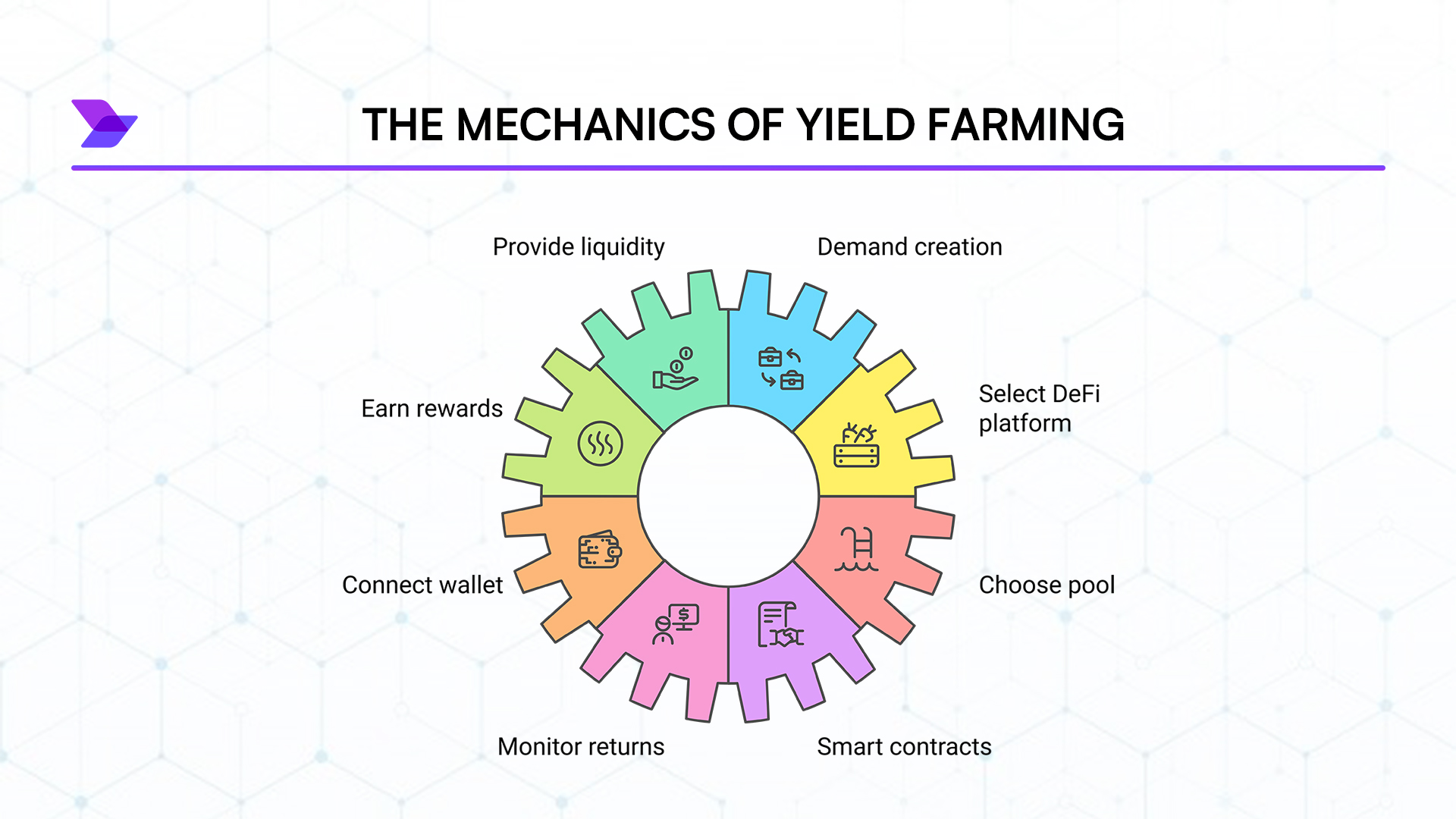 stablecoin yield farming