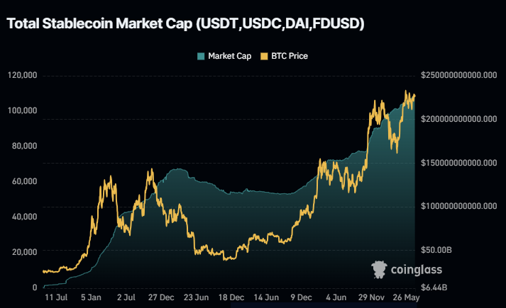 FX stablecoin arbitrage