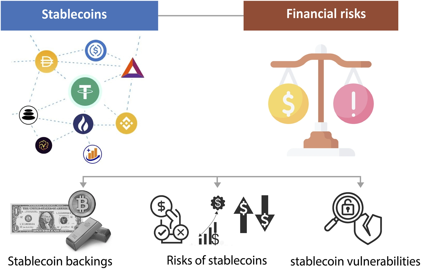 5 USD-pegged Stablecoins Dominating 2026 BUSD regulatory wind down and exit