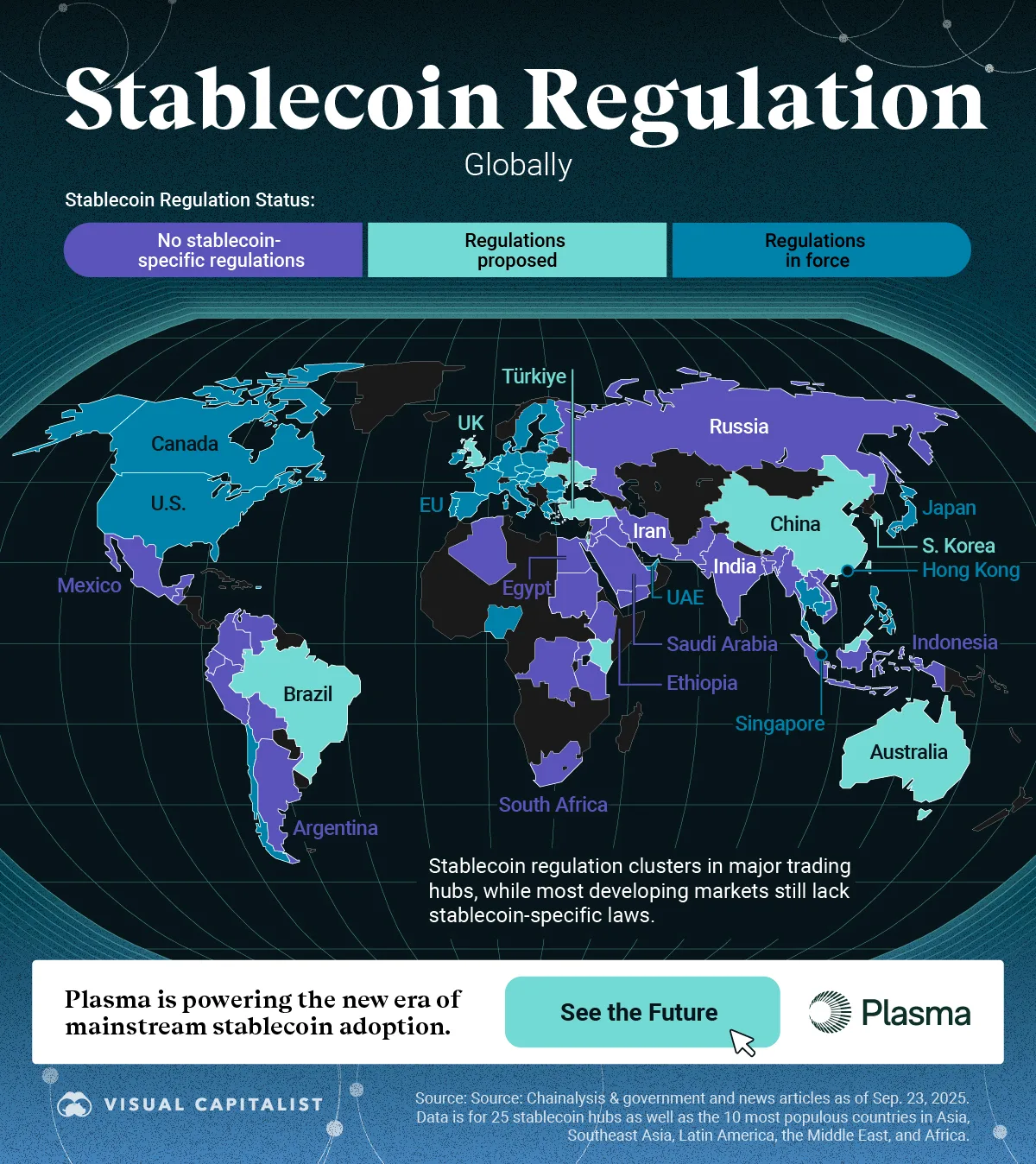 The Stablecoin Regulatory Landscape