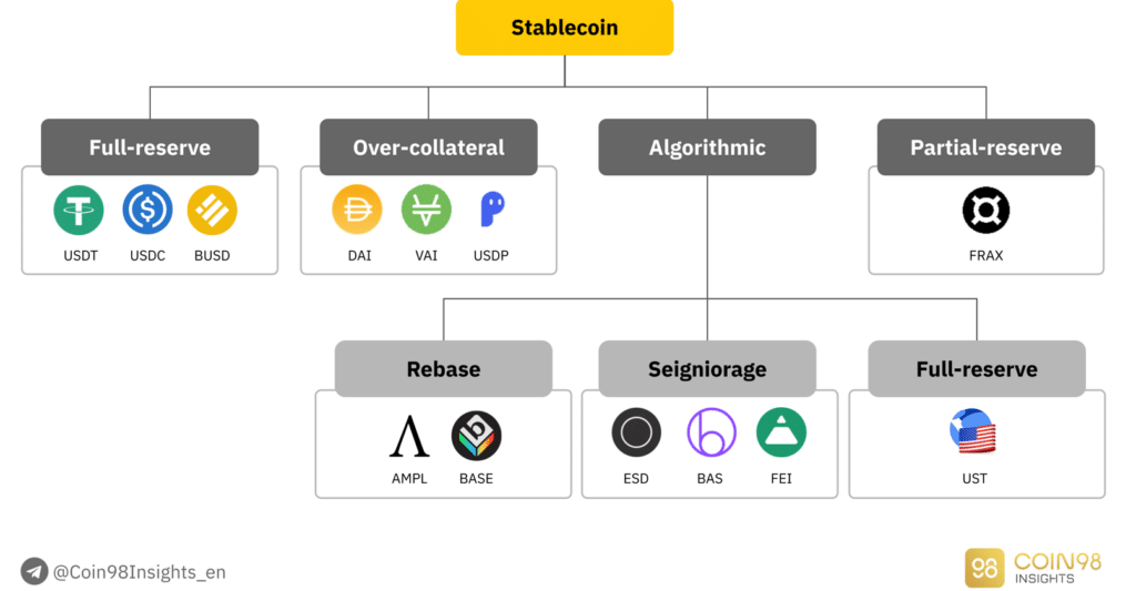 algorithmic stablecoin hedging