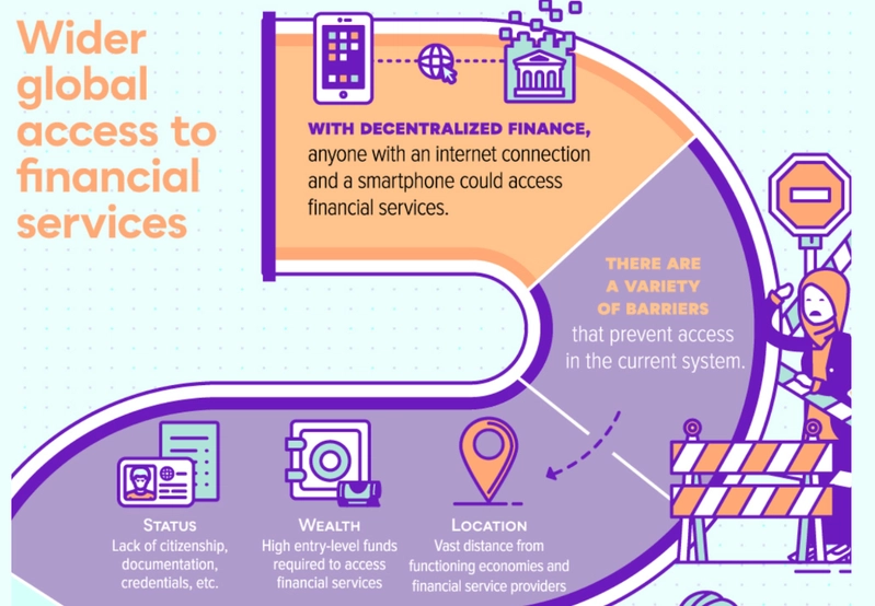 Decentralized Finance Explained