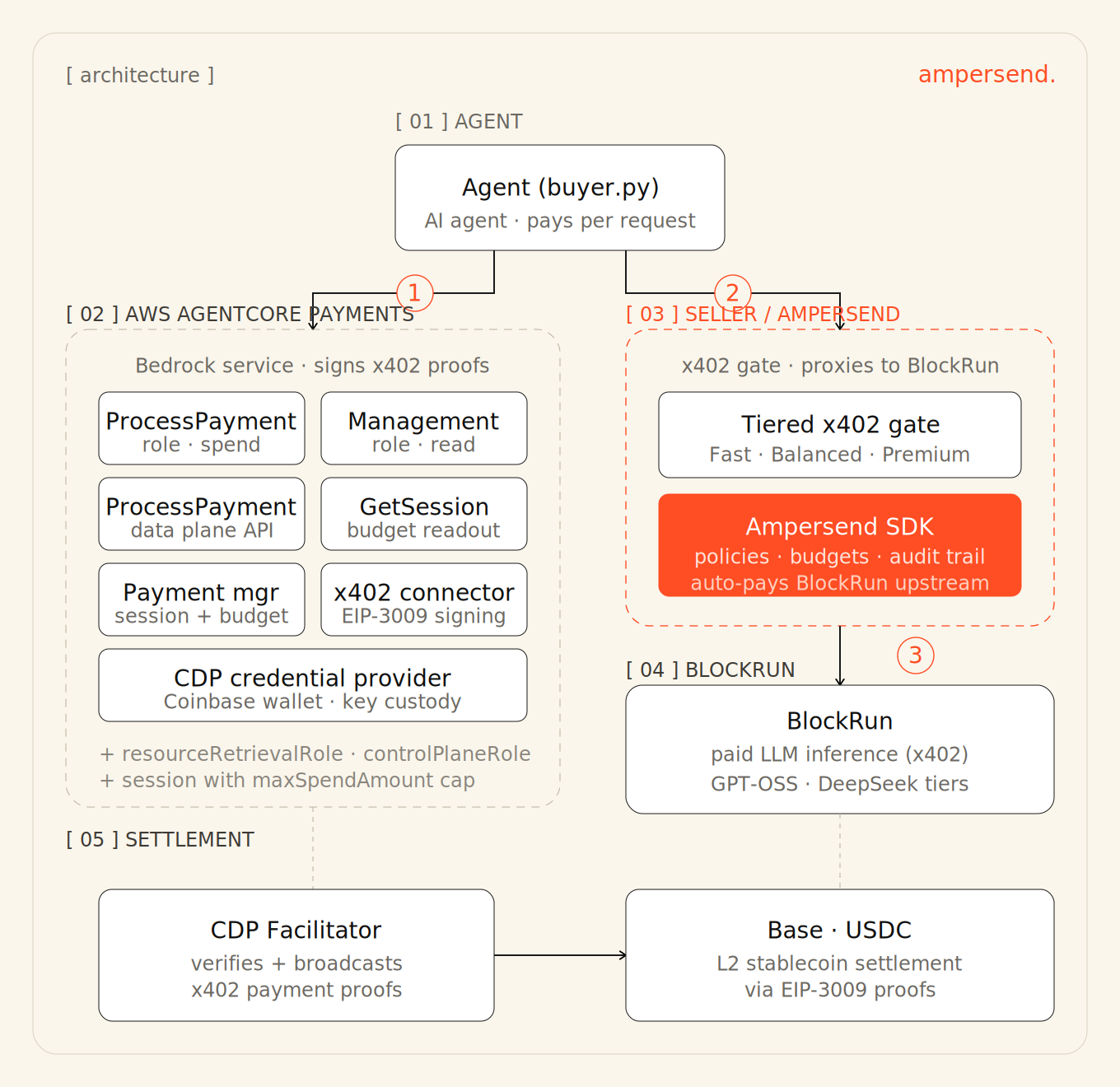 AI Payment Routing Solutions