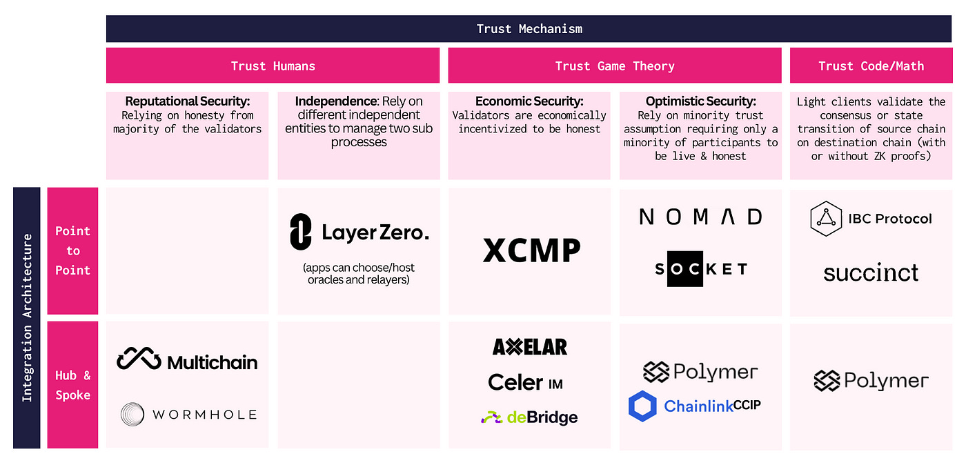Cross-Chain Liquidity Router