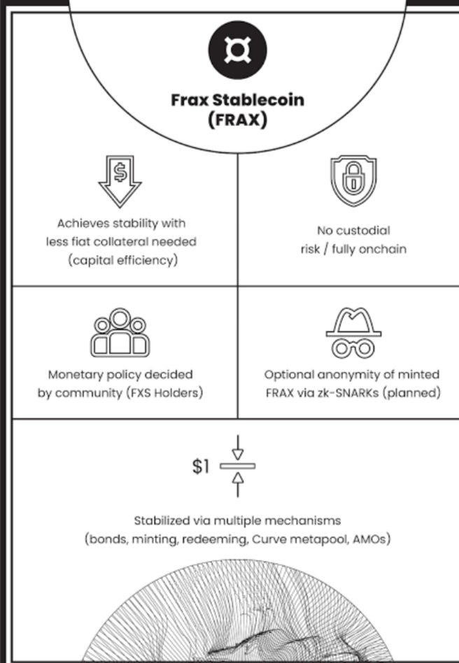 Frax Finance Ecosystem Guide