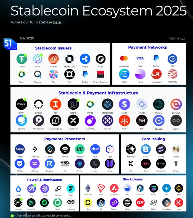 Stablecoin Yield Platform Access