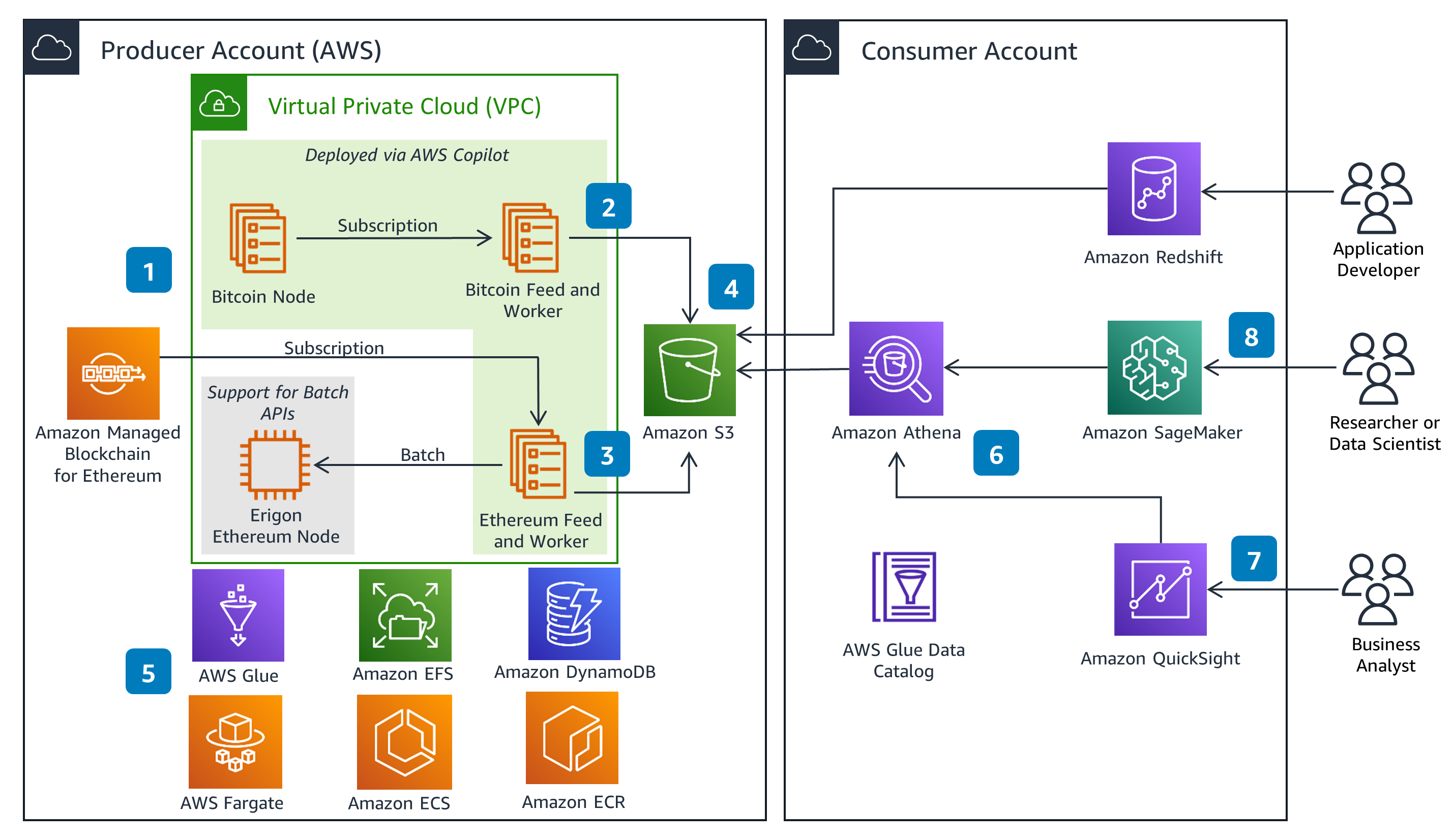 Cross-Chain Liquidity Aggregation Tools