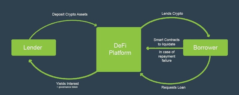 FX-Pegged Stablecoin Yield Farming Framework