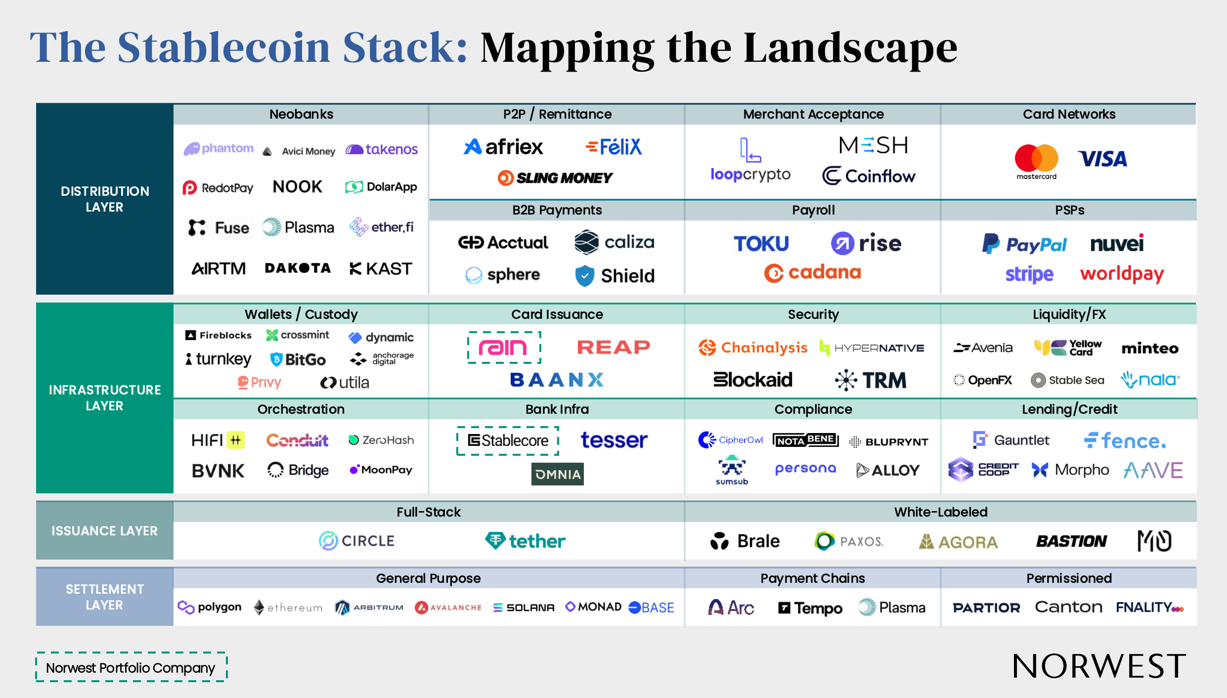 Emerging AI FX Stablecoin Leaders